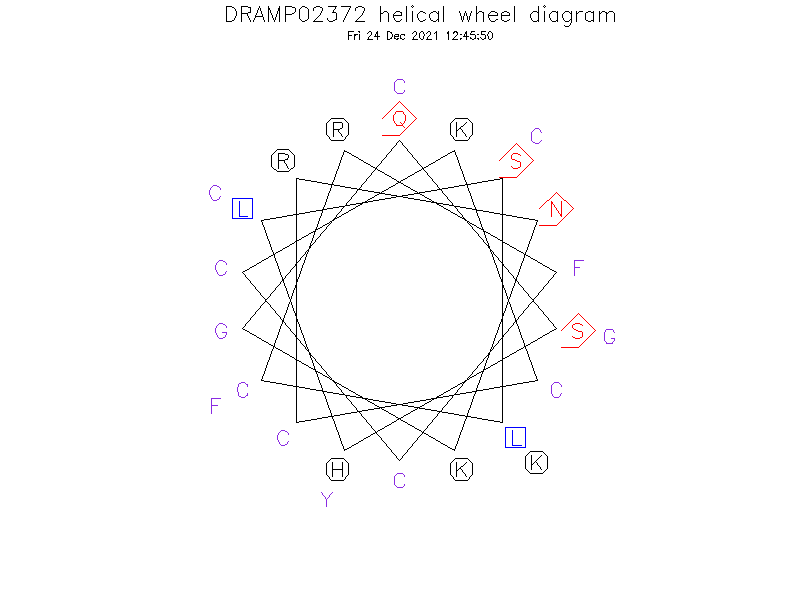 DRAMP02372 helical wheel diagram