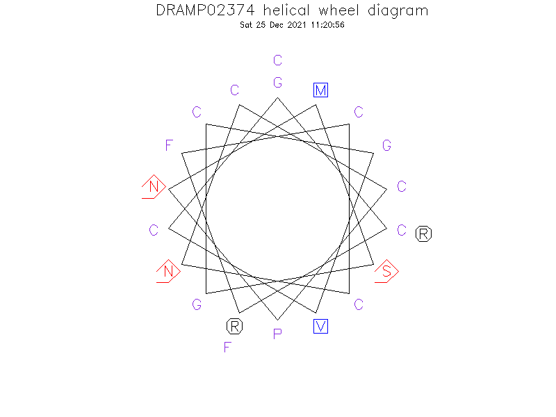 DRAMP02374 helical wheel diagram
