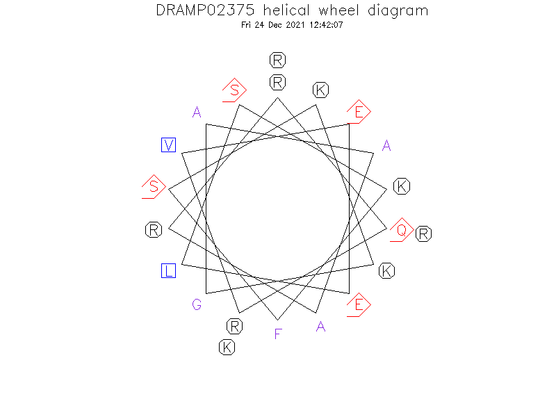 DRAMP02375 helical wheel diagram