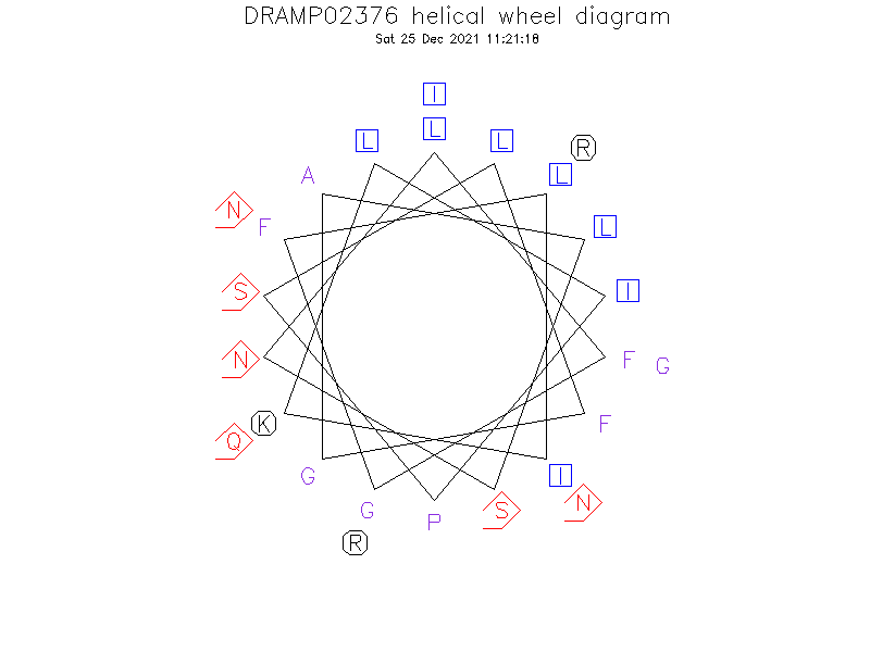 DRAMP02376 helical wheel diagram