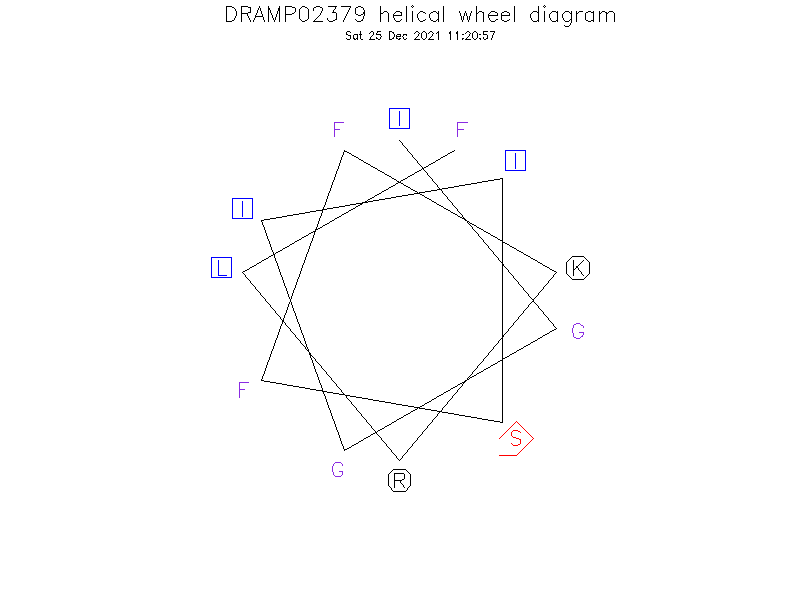 DRAMP02379 helical wheel diagram