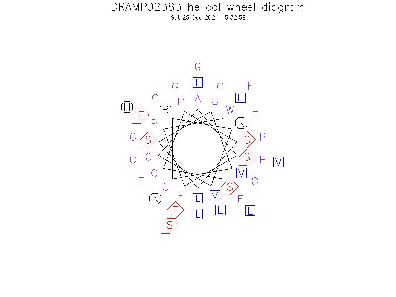 DRAMP02383 helical wheel diagram