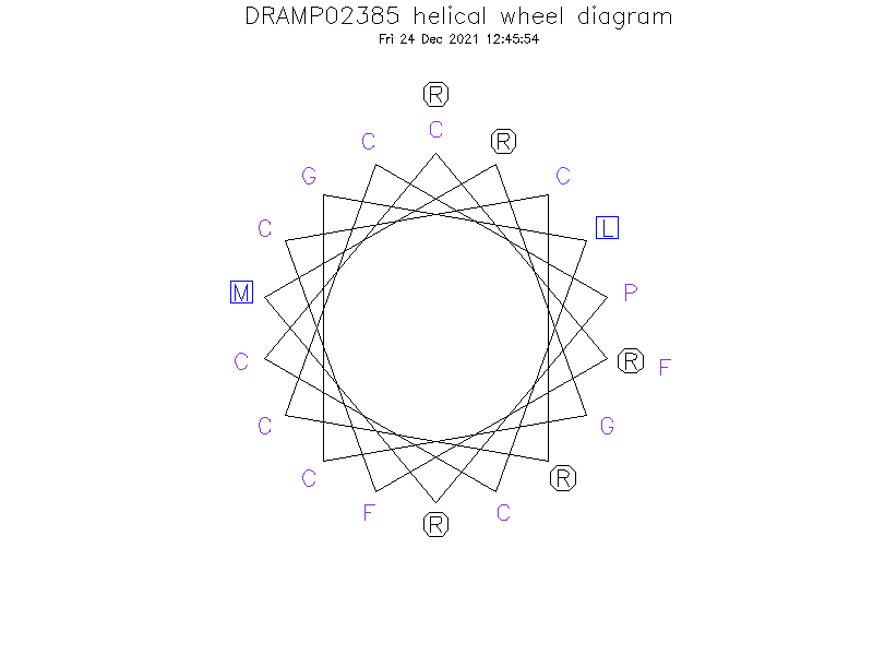 DRAMP02385 helical wheel diagram