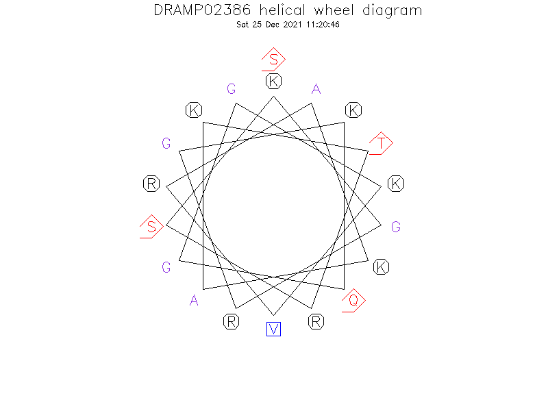 DRAMP02386 helical wheel diagram