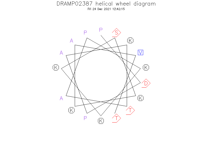 DRAMP02387 helical wheel diagram