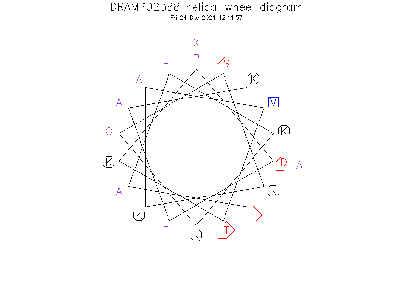 DRAMP02388 helical wheel diagram