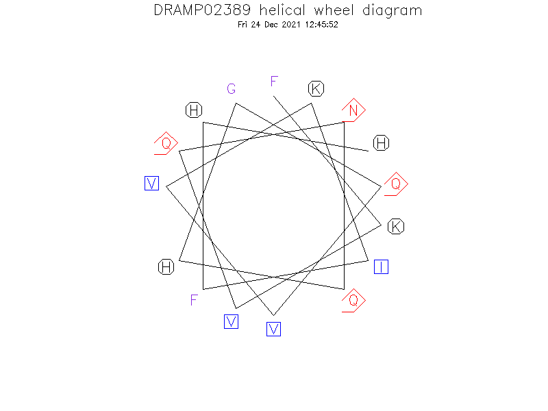 DRAMP02389 helical wheel diagram