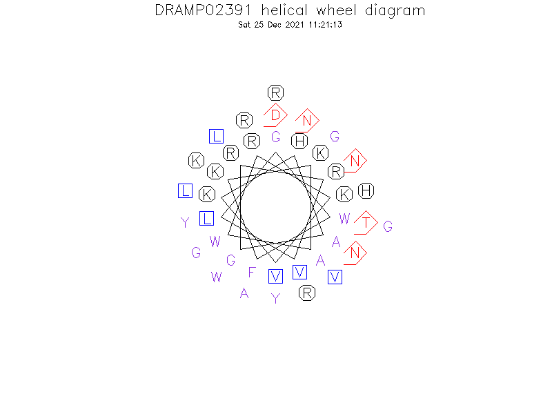 DRAMP02391 helical wheel diagram