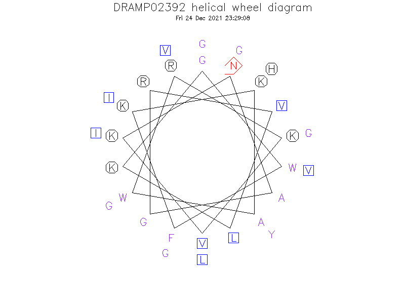 DRAMP02392 helical wheel diagram