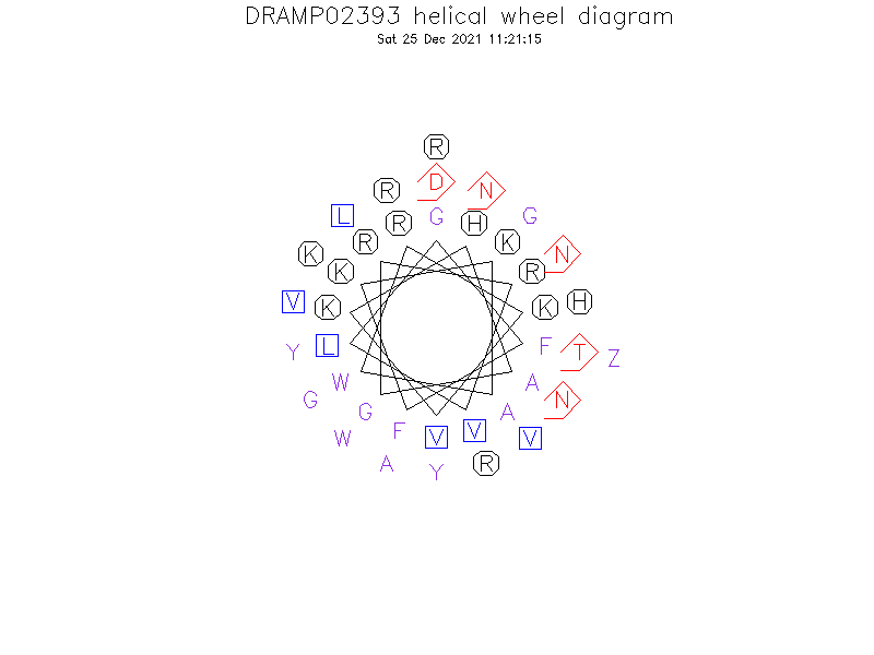 DRAMP02393 helical wheel diagram