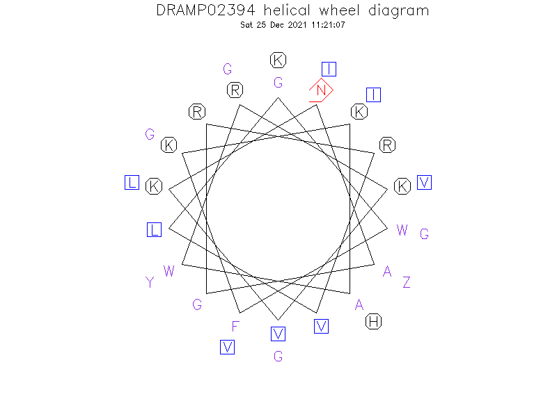 DRAMP02394 helical wheel diagram