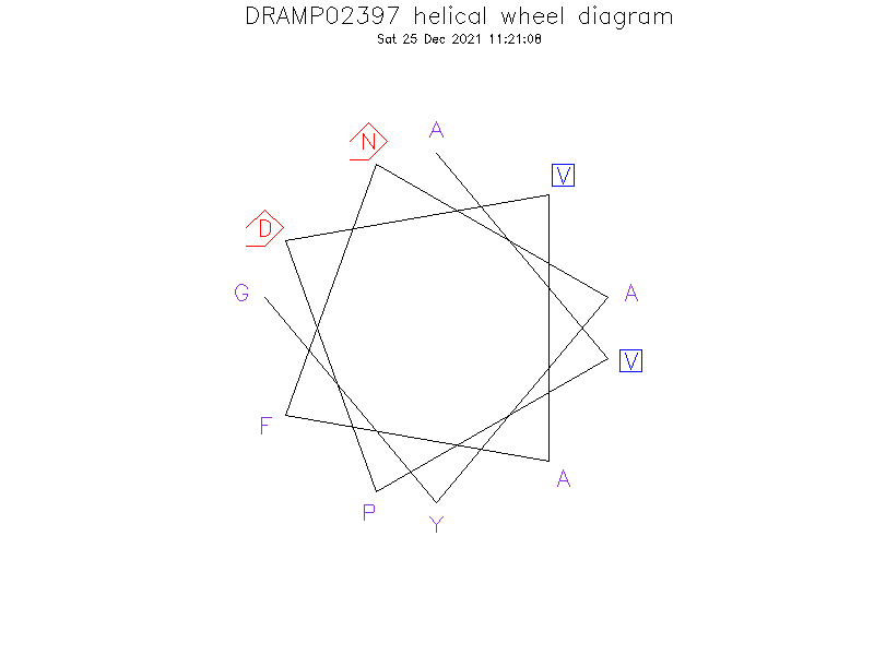 DRAMP02397 helical wheel diagram