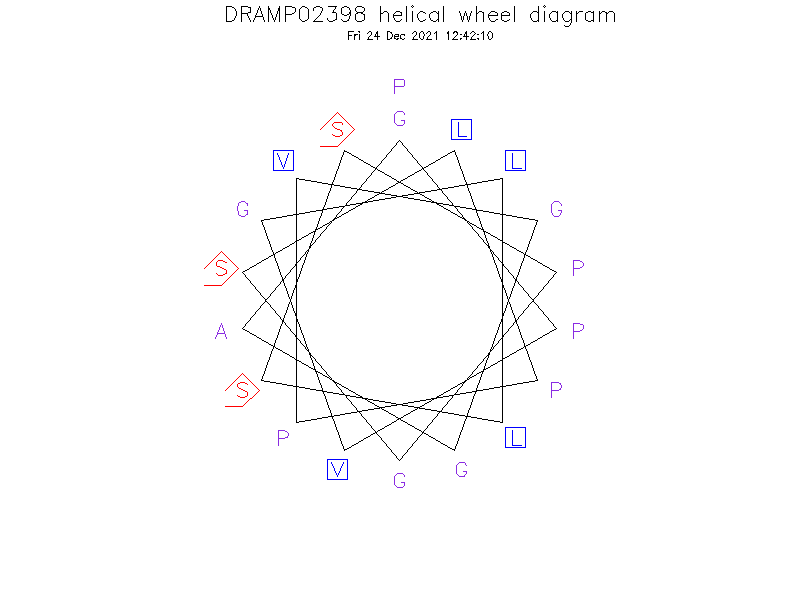 DRAMP02398 helical wheel diagram