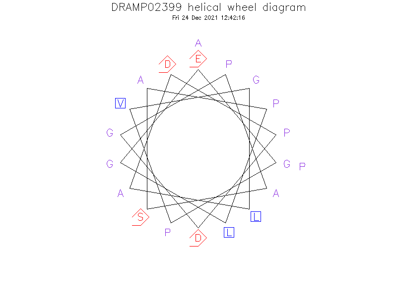 DRAMP02399 helical wheel diagram