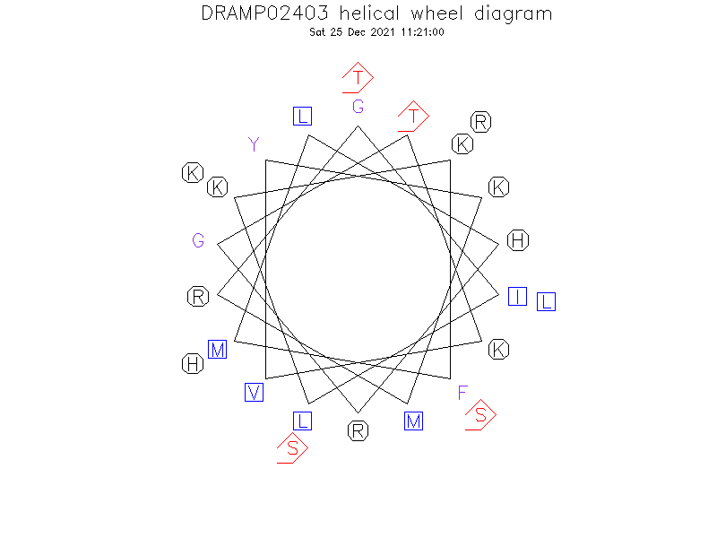 DRAMP02403 helical wheel diagram