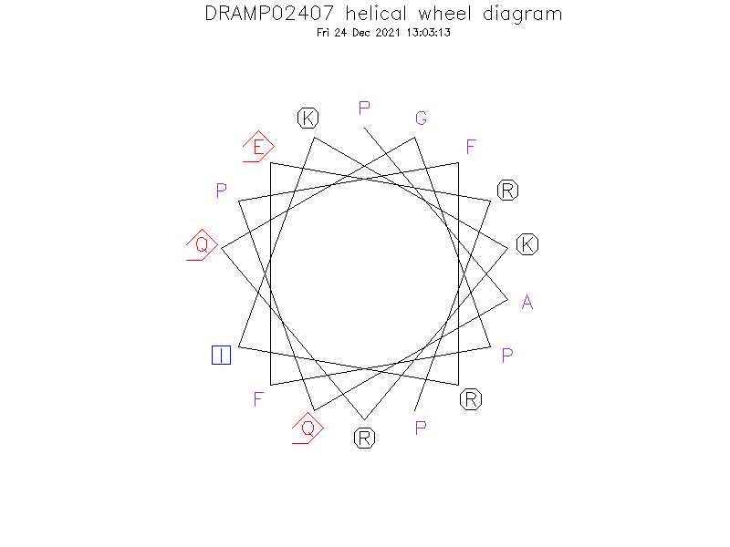 DRAMP02407 helical wheel diagram