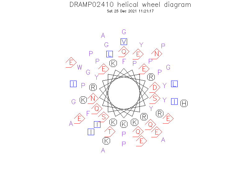 DRAMP02410 helical wheel diagram