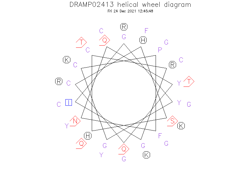 DRAMP02413 helical wheel diagram