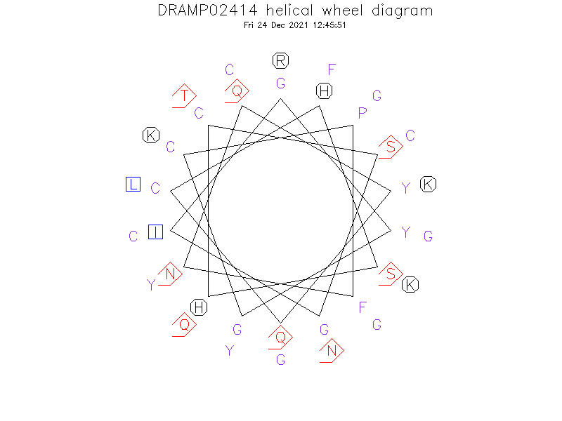 DRAMP02414 helical wheel diagram