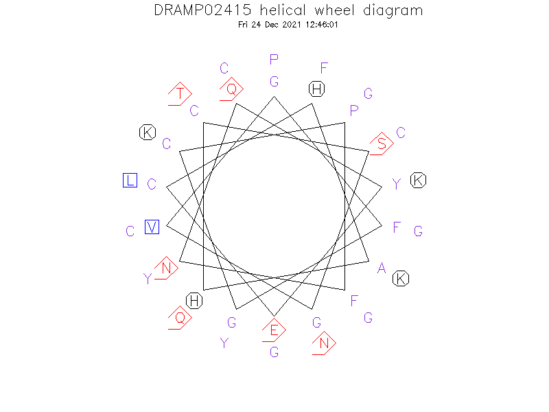 DRAMP02415 helical wheel diagram