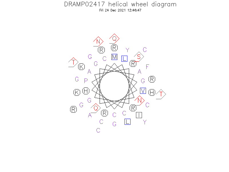 DRAMP02417 helical wheel diagram