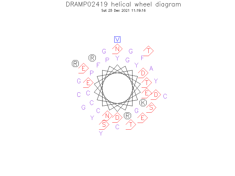 DRAMP02419 helical wheel diagram