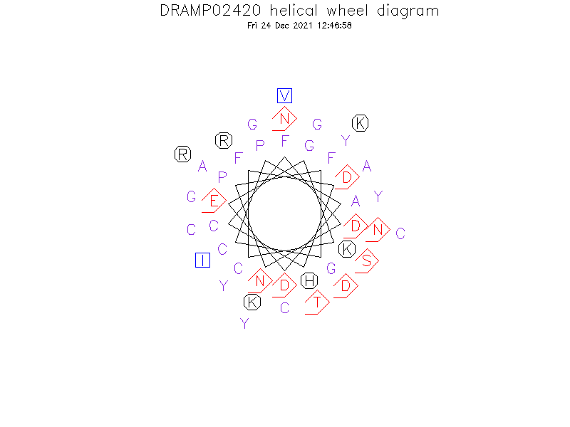 DRAMP02420 helical wheel diagram