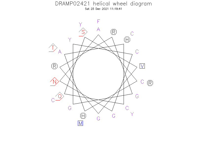 DRAMP02421 helical wheel diagram