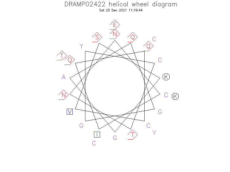 DRAMP02422 helical wheel diagram