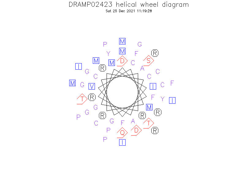 DRAMP02423 helical wheel diagram