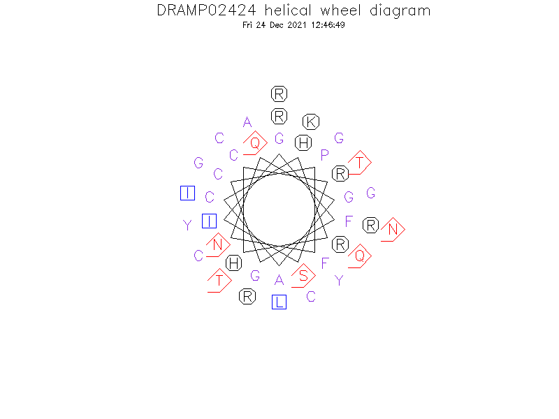 DRAMP02424 helical wheel diagram