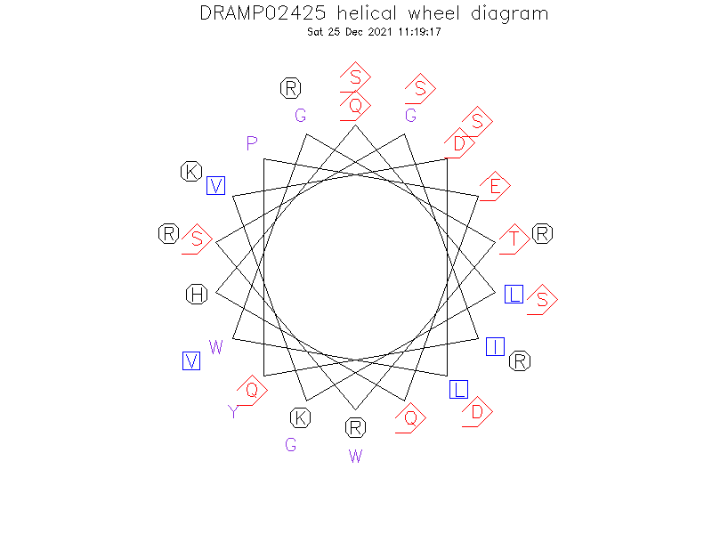 DRAMP02425 helical wheel diagram