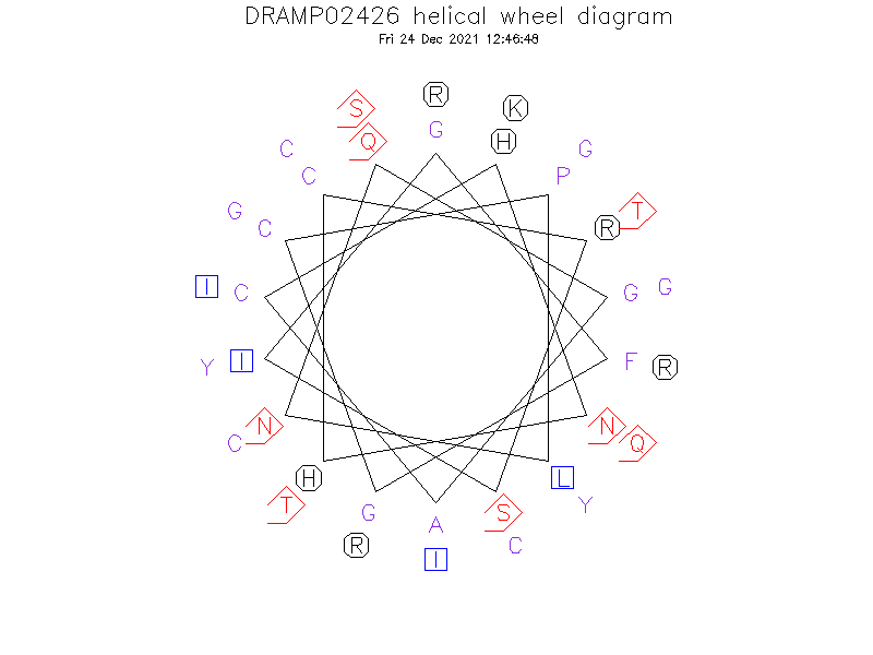 DRAMP02426 helical wheel diagram