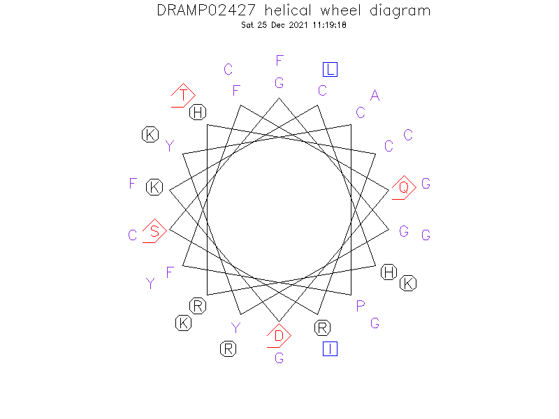 DRAMP02427 helical wheel diagram