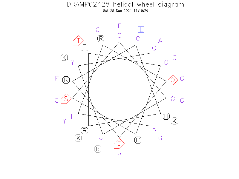 DRAMP02428 helical wheel diagram