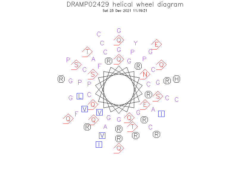 DRAMP02429 helical wheel diagram