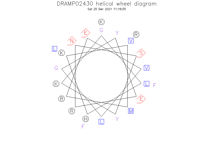 DRAMP02430 helical wheel diagram