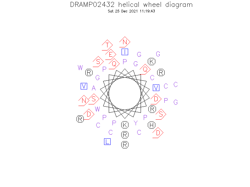 DRAMP02432 helical wheel diagram