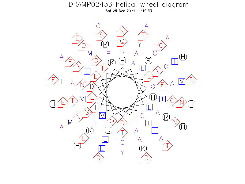 DRAMP02433 helical wheel diagram