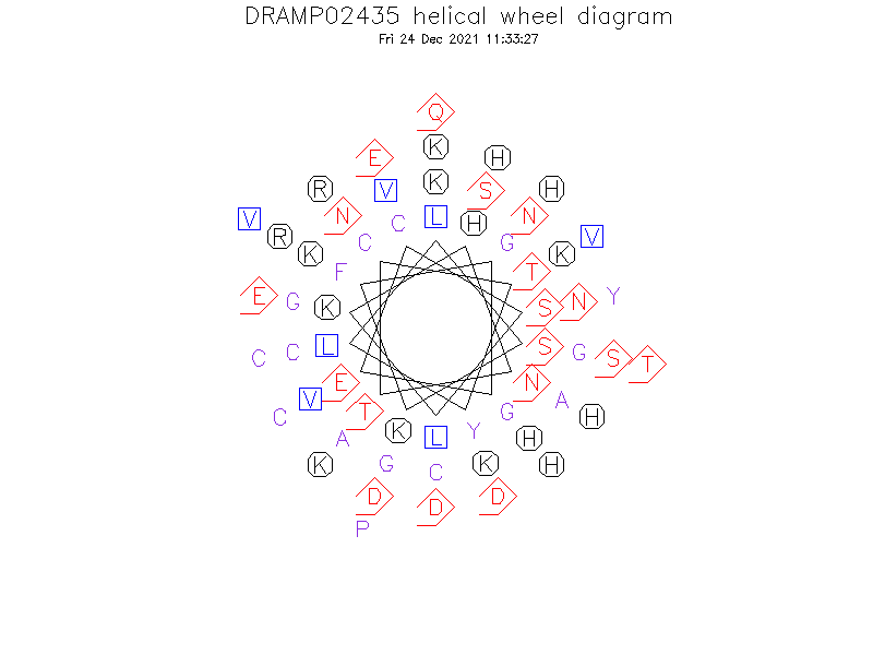 DRAMP02435 helical wheel diagram