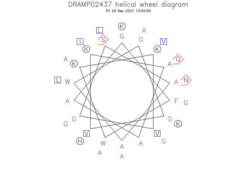 DRAMP02437 helical wheel diagram
