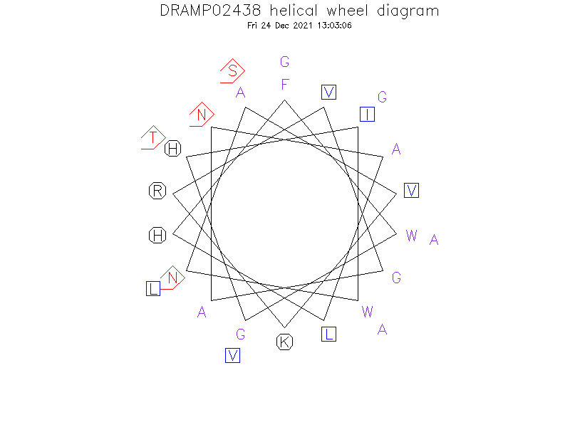 DRAMP02438 helical wheel diagram