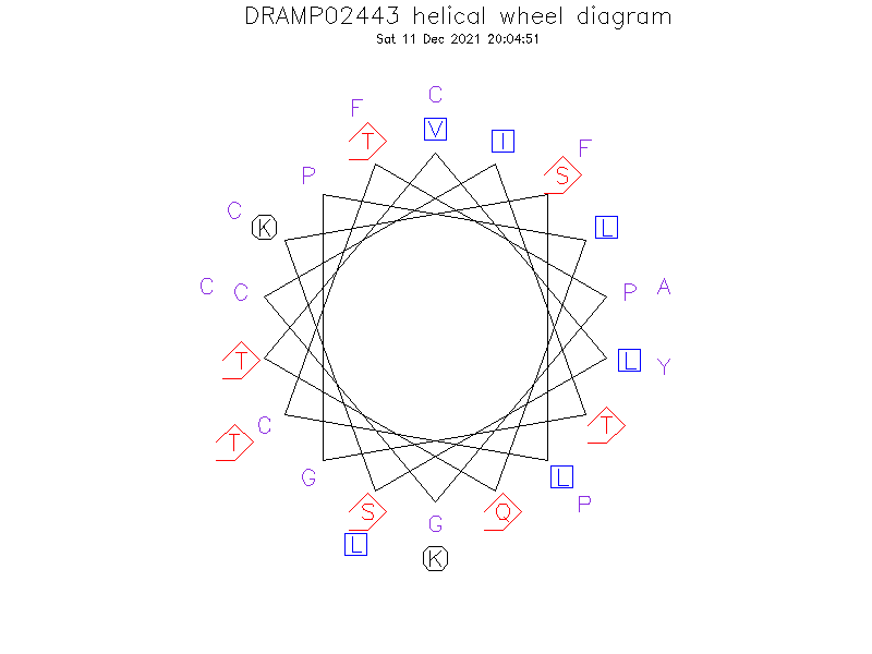 DRAMP02443 helical wheel diagram