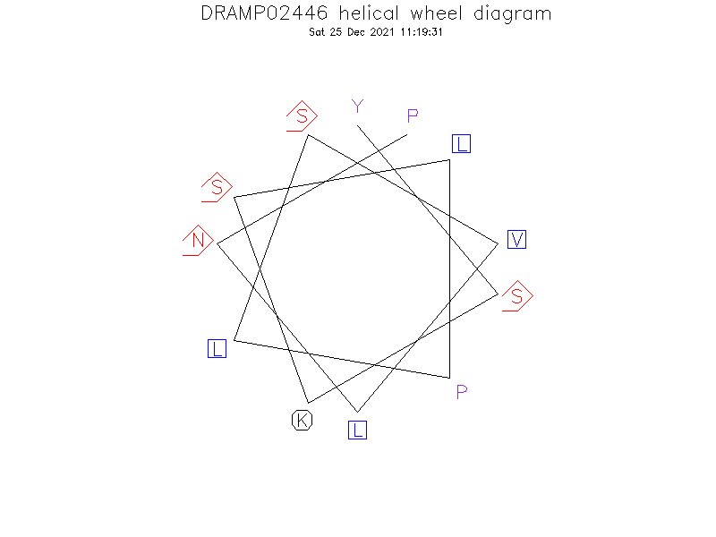 DRAMP02446 helical wheel diagram