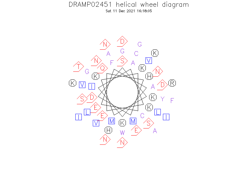 DRAMP02451 helical wheel diagram