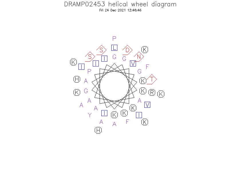 DRAMP02453 helical wheel diagram