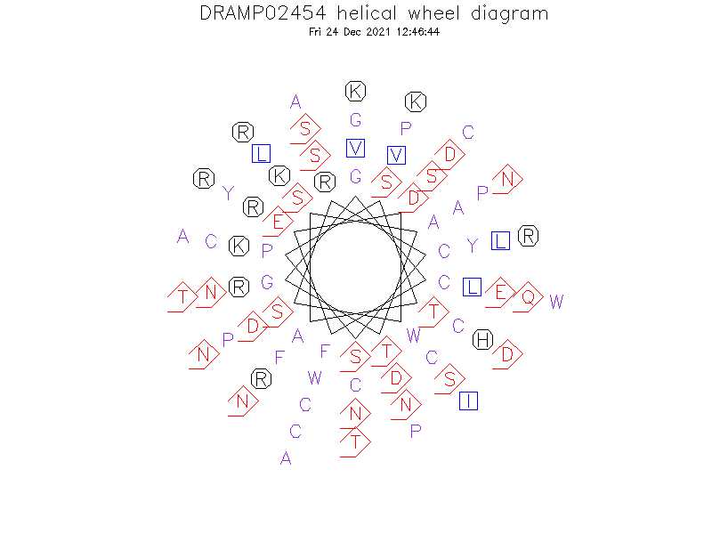 DRAMP02454 helical wheel diagram