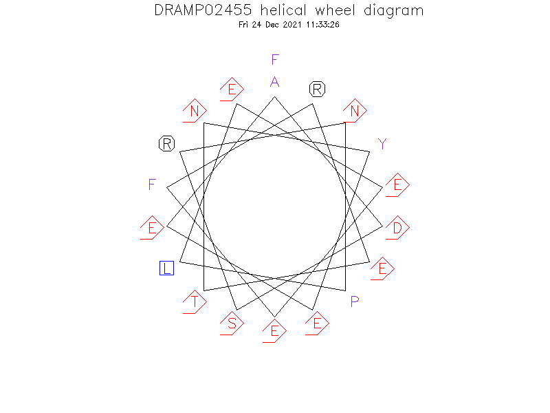 DRAMP02455 helical wheel diagram