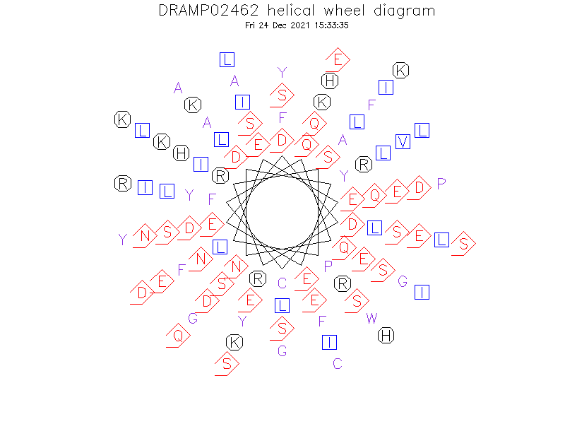DRAMP02462 helical wheel diagram