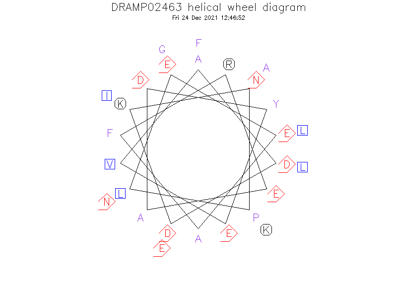 DRAMP02463 helical wheel diagram